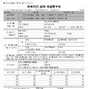 소리샘 보청기 중랑점 이미지