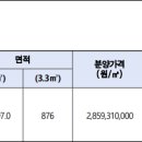 요번에는 &#39;김해 대동산단&#39;분양가~! 이미지