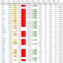 2022년 5월 4일(수) : 선반영된 금리인상에 실적 주목, 달러 약세와 유가 하락에 고무적 이미지