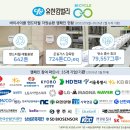 유한킴벌리 - 1759 | 유한킴벌리
