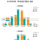 리트 이미지