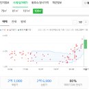 상모제일약국 이미지