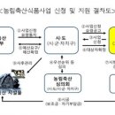 권익축산 이미지