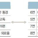 청산별곡 이미지