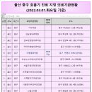 김남용내과의원 네이버블로그