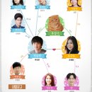 상상고양이 | [상상고양이] 유승호씨의 복귀 드라마/ 재미있네요.