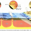 고체지구 4강 질문 있습니다! 이미지