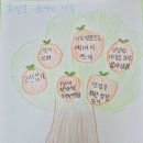 꿈꾸는 나무 도서관 이미지