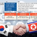하나정보통신 이미지