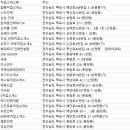 동아개발직업소개소