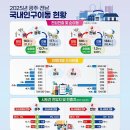 광주·전남 통틀어 작년 인구 1만2000명 감소···"통합시 과제" 이미지