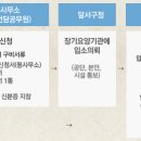 대구성로원, 대구샘노인요양센터 이미지