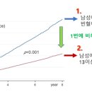 88플러스내과의원 이미지