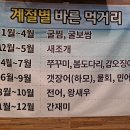 여수굴집상동점 이미지