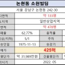 소천빌딩 이미지