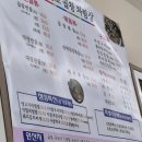 나주 영산포곱창 막창 삼겹살 맛집 또 생각남
