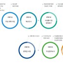 새한유통 이미지