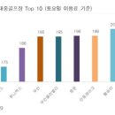 남여주대중골프장 이미지