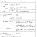 유한회사헬리오스
