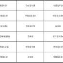 35회 사회인 검도대회 결과 이미지