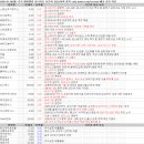 (주)씨앤지 엔터테인먼트 | 2월 24일 특징주 상한가 및 급등종목 / 시간외 단일가 상위 종목