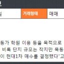 현대공인 중개사무소 이미지
