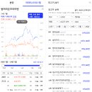동도초등학교 이미지
