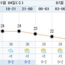 [날씨참조] 구라청의 기상예보입니다 이미지