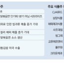 매일식품(주) 이미지