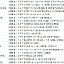 필그린피부과의원 이미지