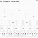 영진약품배 G5 챔피언쉽 라이트급 입식타격 대진표(-70kg) 이미지