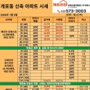 주식회사부동산라인중개법인 이미지