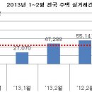 취득세 감면 연장조치, 이미 낸 당신의 세금을 환급받으려면 이미지