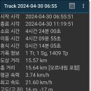 서해랑길 83코스 이미지