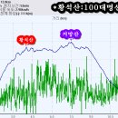 23 9.19 황석산-거망산[카알대장님] 이미지