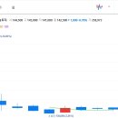 아이이티 | 대형 공모주 청약 SK IET (SK 아이이티테크놀로지) 균등배분 4주 매도 후기 (상장일)