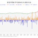 2025.01.24. &#34;보험사, 자산듀레이션 확대로 제도변화 대응해야&#34; 이미지