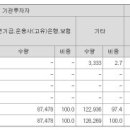 엠팜메디칼 이미지