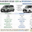 대신카 - 강동구 동남로82길 13 | 오키나와 렌터카 예약 후기｜최저가 대신 오달렌터카를 선택한 이유