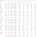 (주)셀바스 이미지