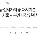 주식회사나인부동산중개법인 이미지