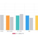 창동영어회화 | 예리엘잉글리쉬 창동점 후기