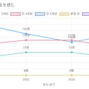 예성유치원 이미지