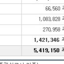 2020년 5월 22일 (금) (코) 드림씨아이에스 223250 상장일입니다 이미지