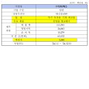 디티에스 티스토리