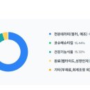 (주)케어젠 이미지