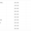 스피드메이트이마트가양점 이미지