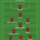 제주와 수원fc 하이라이트 봤는데 퇴장 4명에 깜짝놀라서 베스트11 이미지