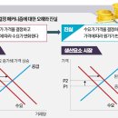 원가 이미지