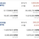 나 코인으로 돈벌어서 퇴사하고 영어공부할거야 이미지